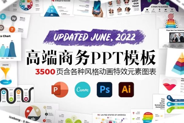 3500+页 高级感商业述职数据分析年终总结用正版PPT模板